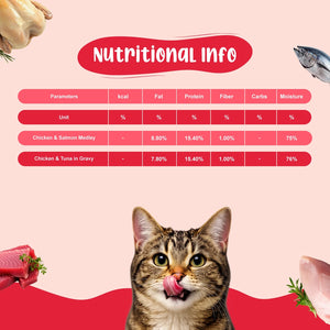 Chicken & Fish Fresh Cat Food Trial Pack - Zero Preservatives & Helps in Hairball Removal | Pack of 4