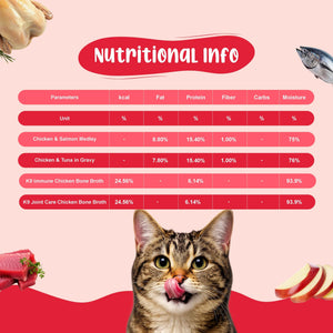 All-In-One Cat Food Trial Pack - Chicken & Tuna + Chicken & Salmon + K9 Immune + K9 Joint Care | 2+2+1+1