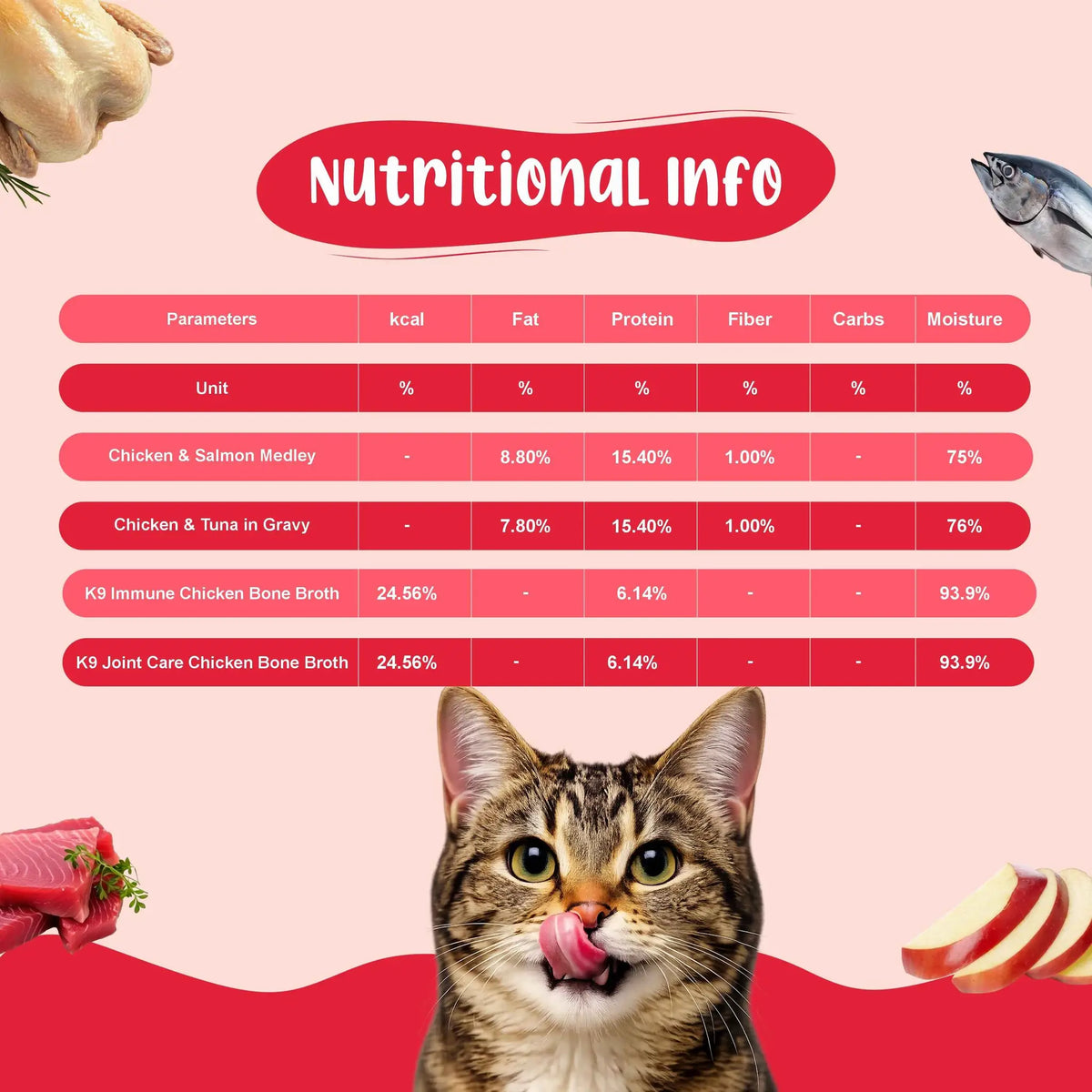 All-In-One Recipes Fresh Cat Food Trial Pack - Zero Preservatives | Pack of 6