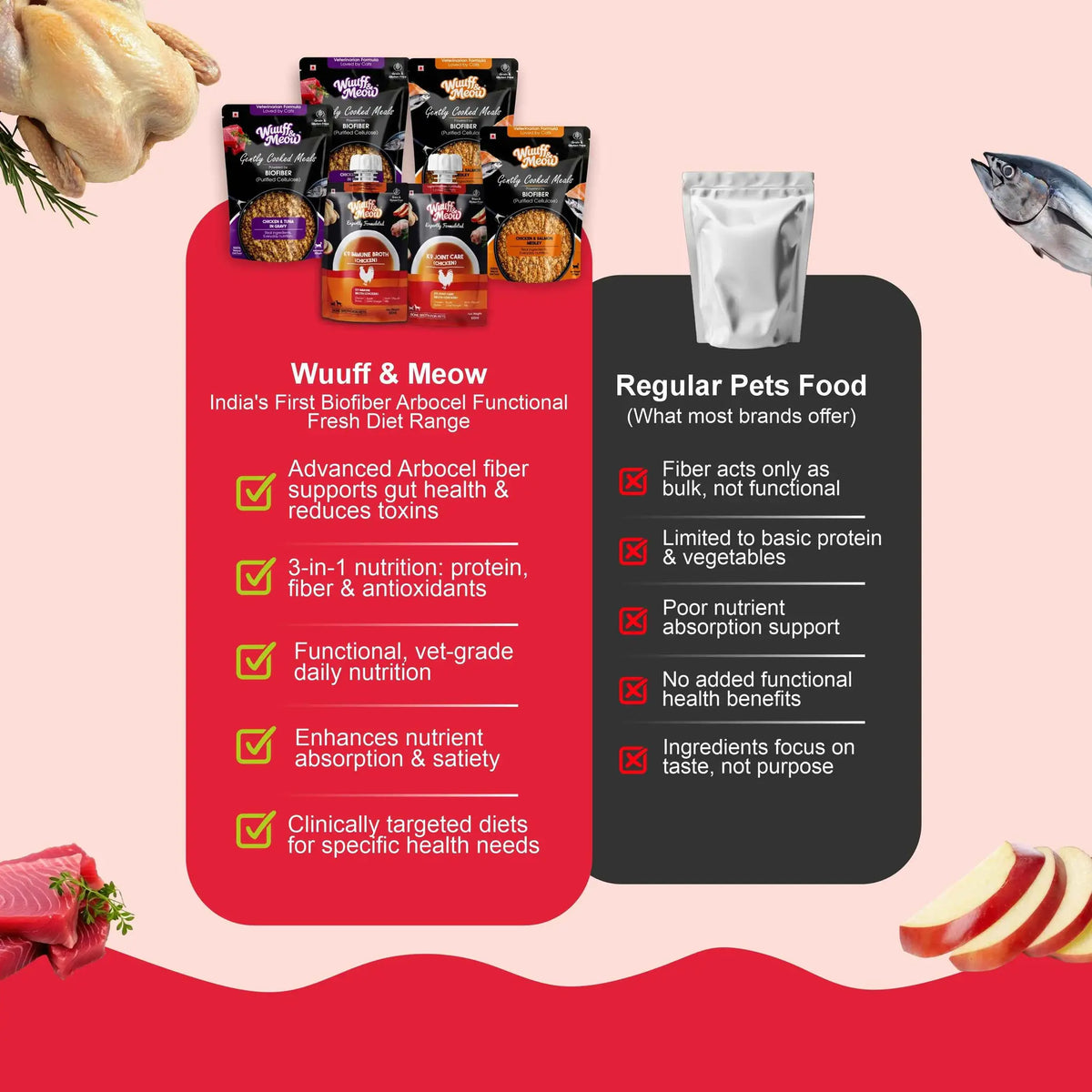 All-In-One Recipes Fresh Cat Food Trial Pack - Zero Preservatives | Pack of 6