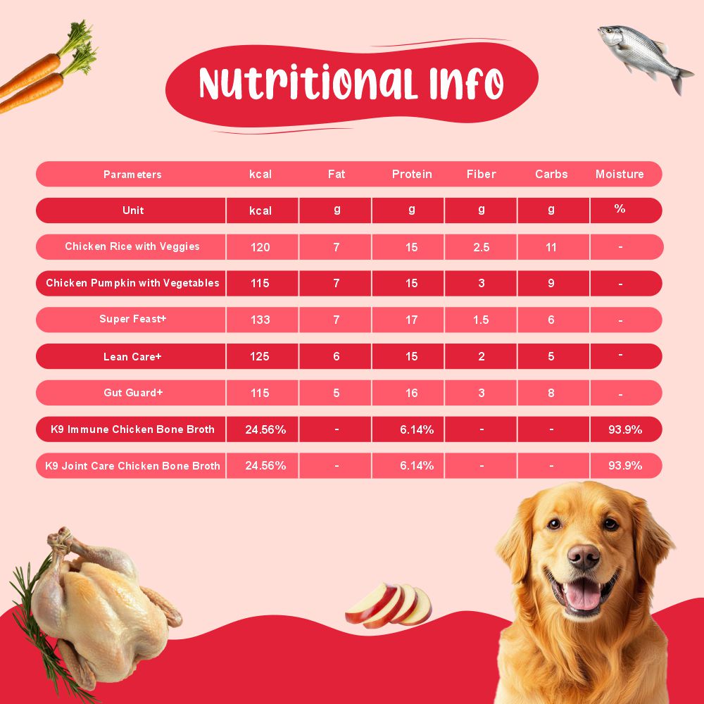 All-In-One Dog Food Trial Pack - General Food, Functional Food & Bone Broth