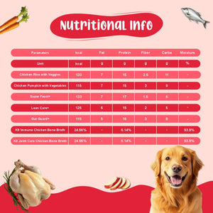 All-In-One Dog Food Trial Pack - General Food, Functional Food & Bone Broth