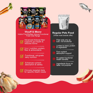 All-In-One Dog Food Trial Pack - General Food, Functional Food & Bone Broth