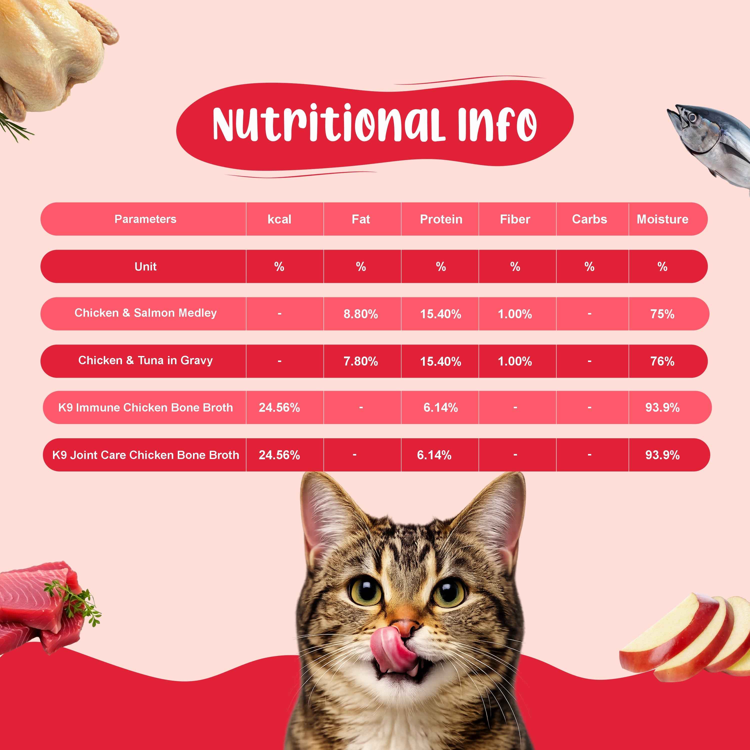 All-In-One Cat Food Trial Pack - Chicken & Tuna + Chicken & Salmon + K9 Immune + K9 Joint Care | 2+2+1+1