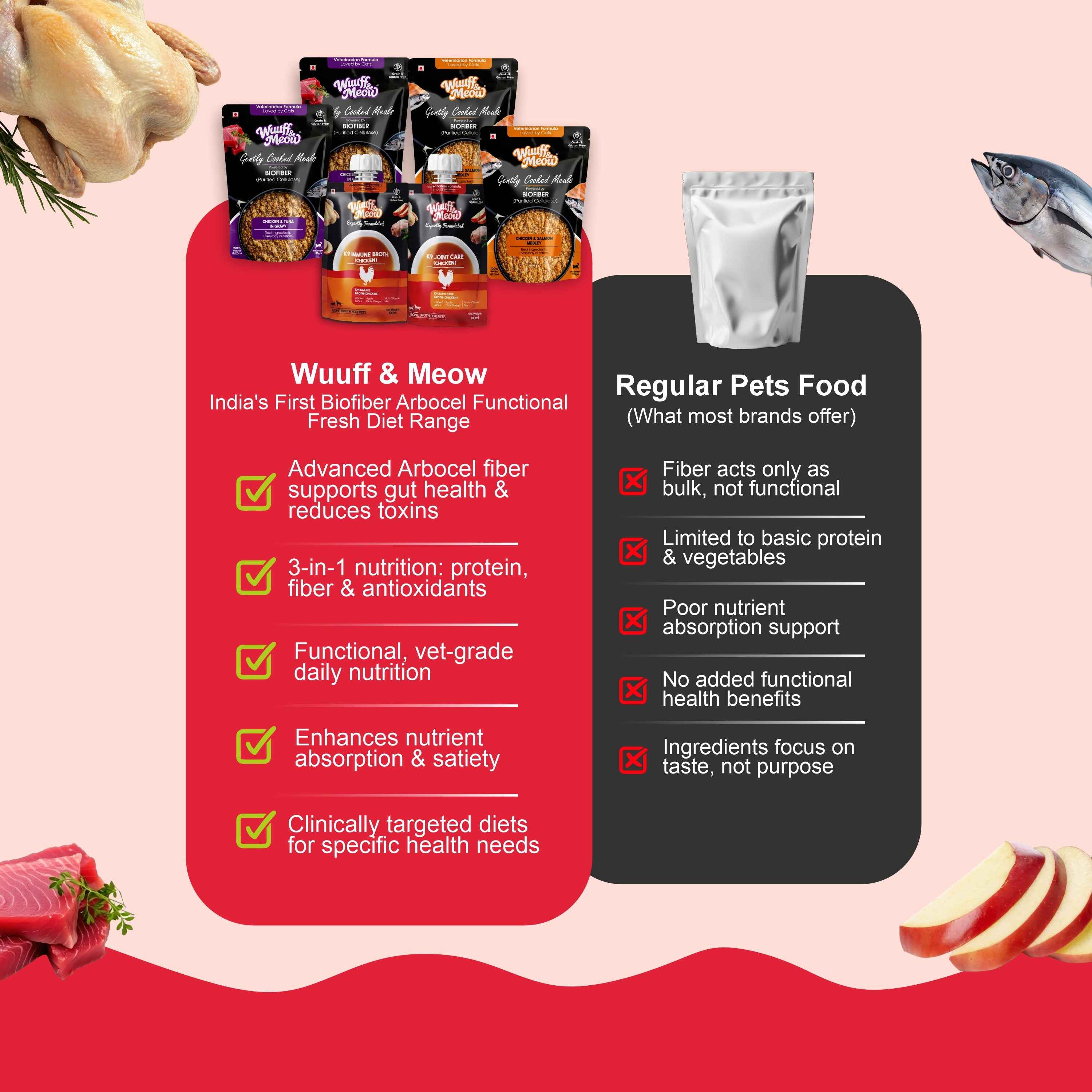 All-In-One Cat Food Trial Pack - Chicken & Tuna + Chicken & Salmon + K9 Immune + K9 Joint Care | 2+2+1+1