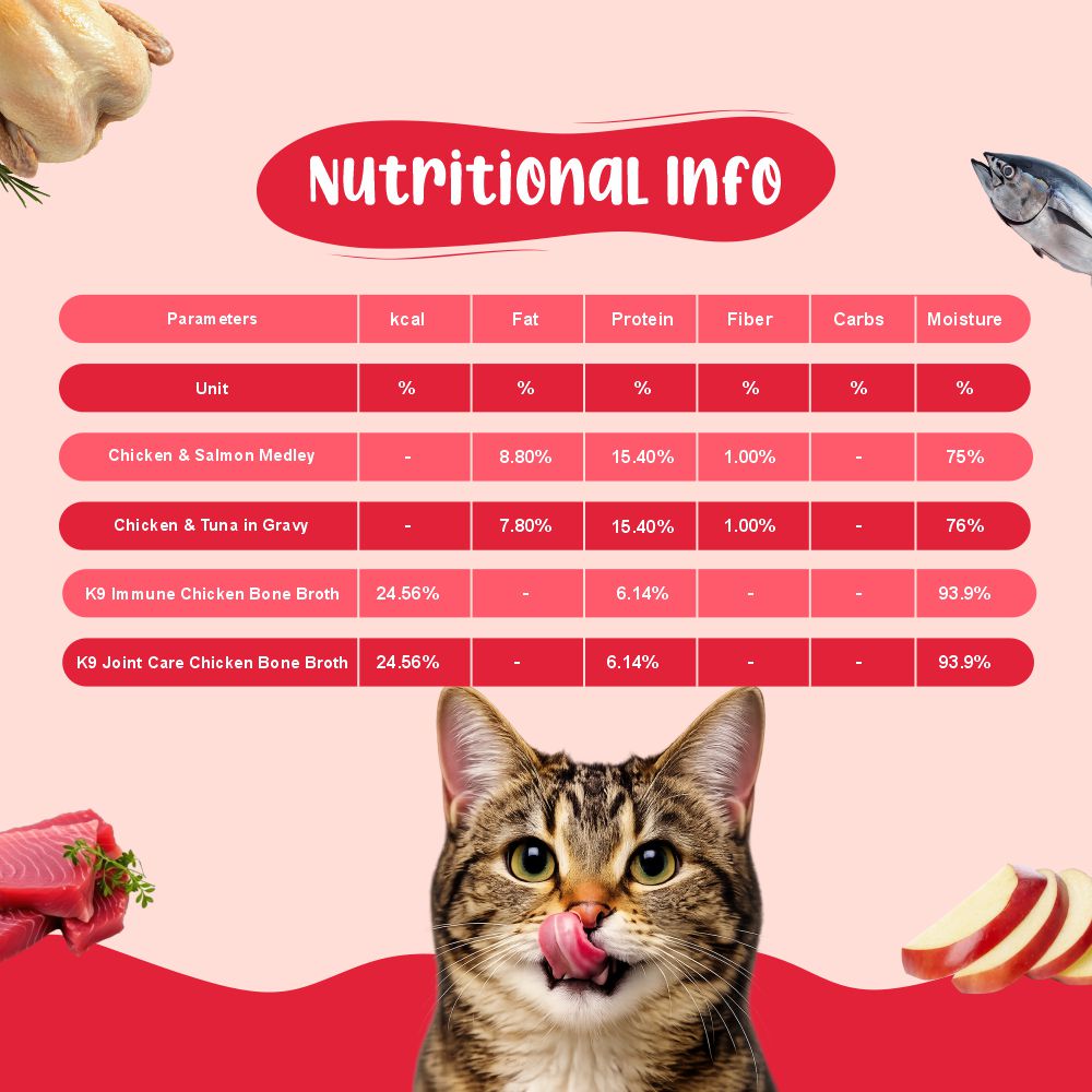 All Cat Monthly Pack (Chicken & Tuna | Chicken & Salmon | K9 Joint Care Broth | K9 Immune Broth) 5+5+5+5 (2–10 kg Cat)