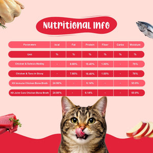 All Cat Monthly Pack (Chicken & Tuna | Chicken & Salmon | K9 Joint Care Broth | K9 Immune Broth) 5+5+5+5 (2–10 kg Cat)