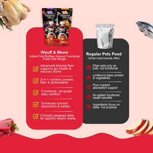All Cat Monthly Pack (Chicken & Tuna | Chicken & Salmon | K9 Joint Care Broth | K9 Immune Broth) 5+5+5+5 (2–10 kg Cat)