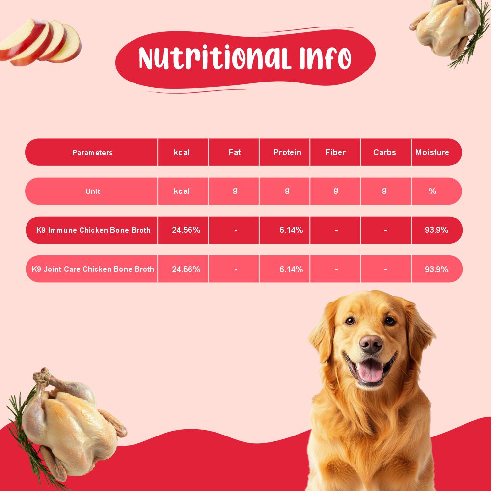 Bone Broth Discovery Duo Dog Food Trial Pack (K9 Joint Care | K9 Immune Care) 3+3