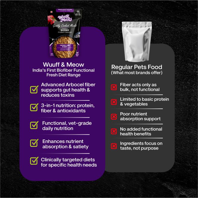 Chicken & Tuna in Gravy | Gently Cooked Wet Cat Food Powered By BioFiber - Arbocel Purified Plant-Based Fiber | 100g