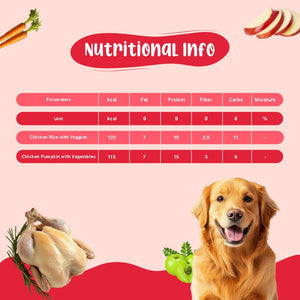 Chicken Combo Dog Food Trial Pack (Chicken Rice & Veggies | Chicken Pumpkin With Vegetables) 2+2
