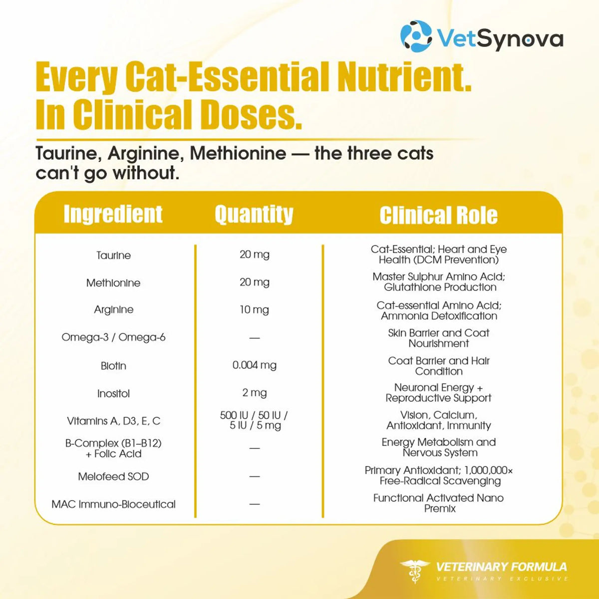 VFCore Feline Vitality | Daily Multivitamin for Cats with 41 Essential Nutrients | Pack of 30