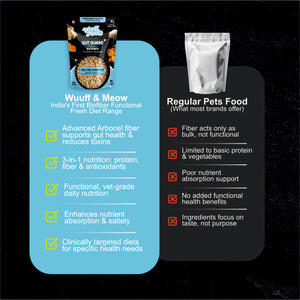 Gut Guard+ Digestive Health Functional Fresh Dog Food | Prebiotic + Probiotic Ready