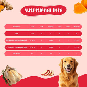 Gut & Joint Wellness Dog Food Trial Pack (Gut Guard+ | K9 Immune | K9 Joint Care) 2+2+2