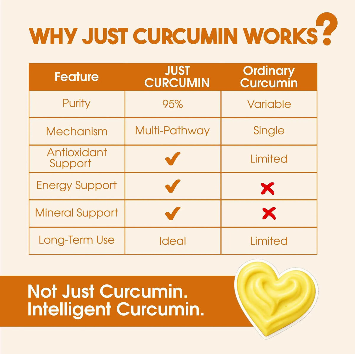 JUST CURCUMIN™ Oral Paste for Dogs & Cats | Curcumin Anti-Inflammatory & Joint Support