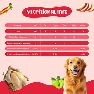Large Dog Food For Performance Monthly Pack (Chicken Pumpkin & Veggies | Super Feast+ | K9 Immune Broth | K9 Joint Care Broth) 12+12+3+3 (15-30 Kg Dog)