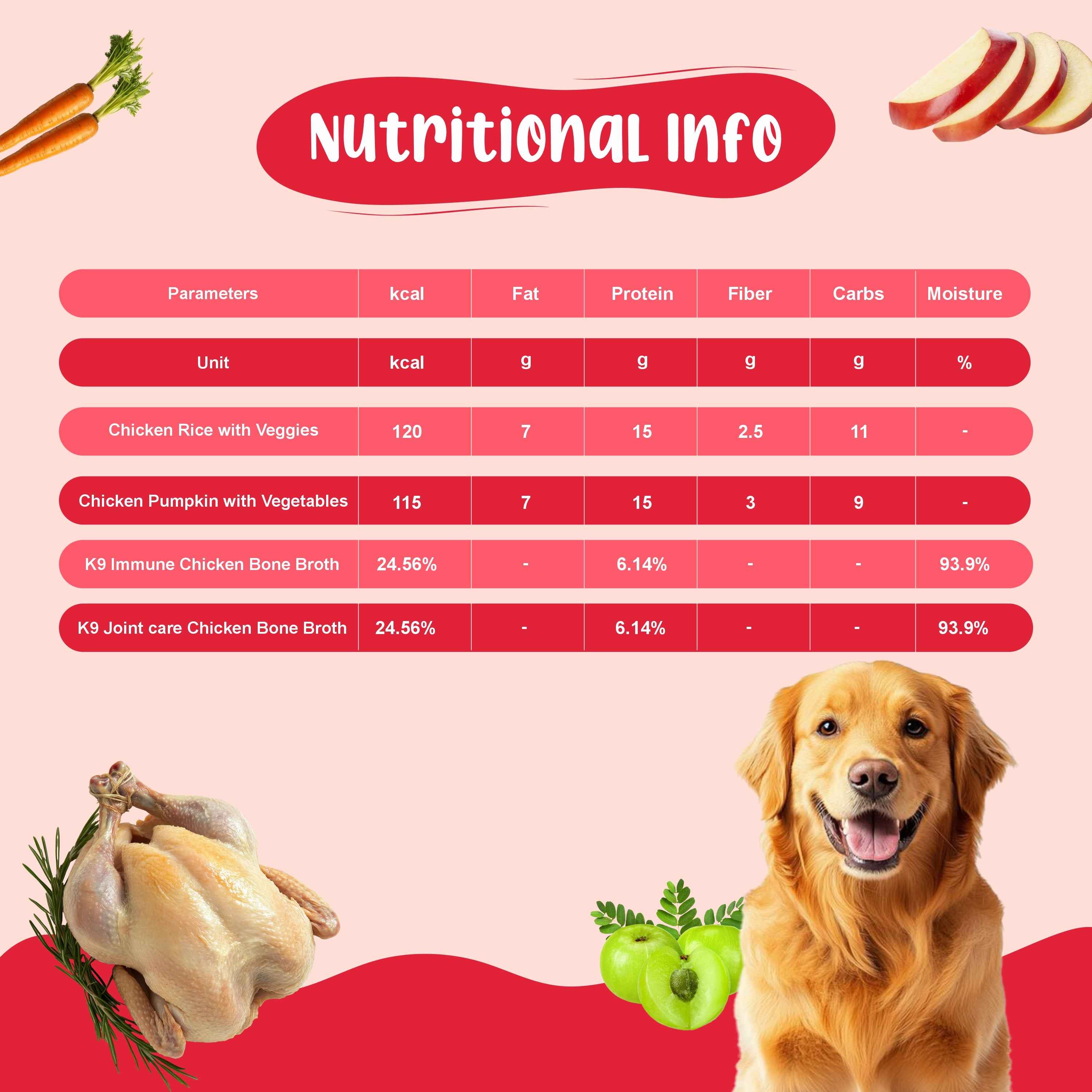 Large Dog Food For Performance Monthly Pack (Chicken Pumpkin & Veggies | Super Feast+ | K9 Immune Broth | K9 Joint Care Broth) 12+12+3+3 (15-30 Kg Dog)
