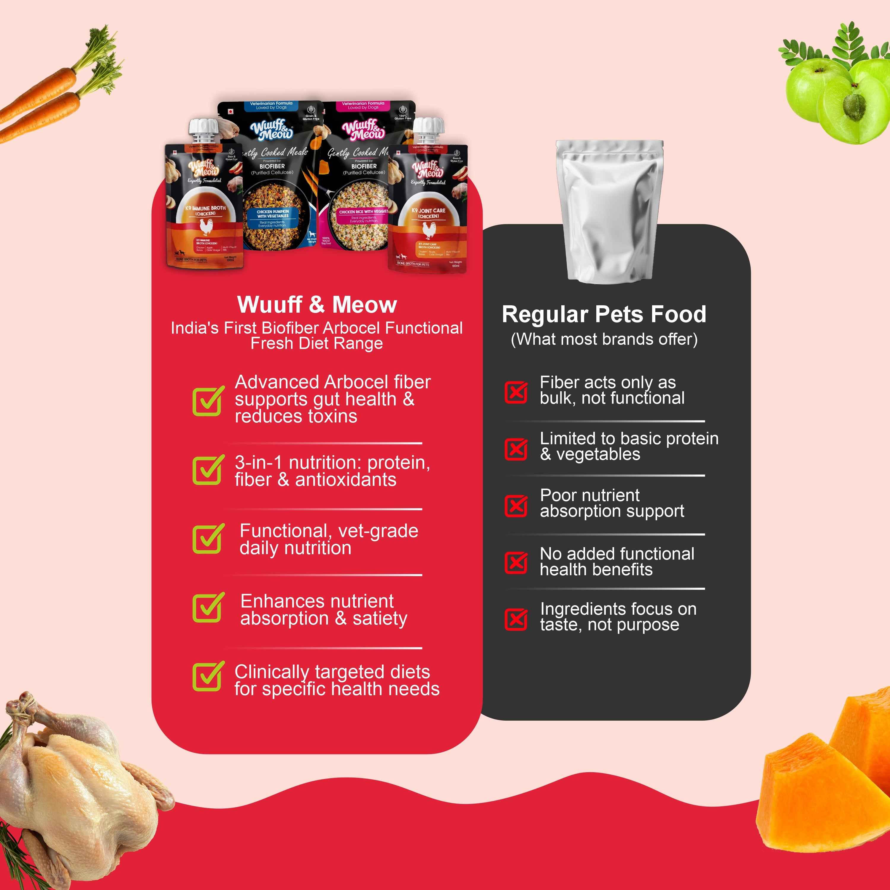 Large Dog Food For Performance Monthly Pack (Chicken Pumpkin & Veggies | Super Feast+ | K9 Immune Broth | K9 Joint Care Broth) 12+12+3+3 (15-30 Kg Dog)