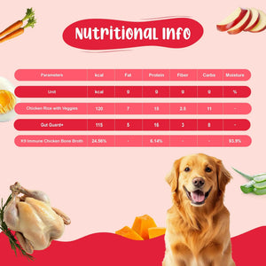 Medium Dog Food Monthly Pack - 100% Natural & Zero Preservatives | Pack of 23
