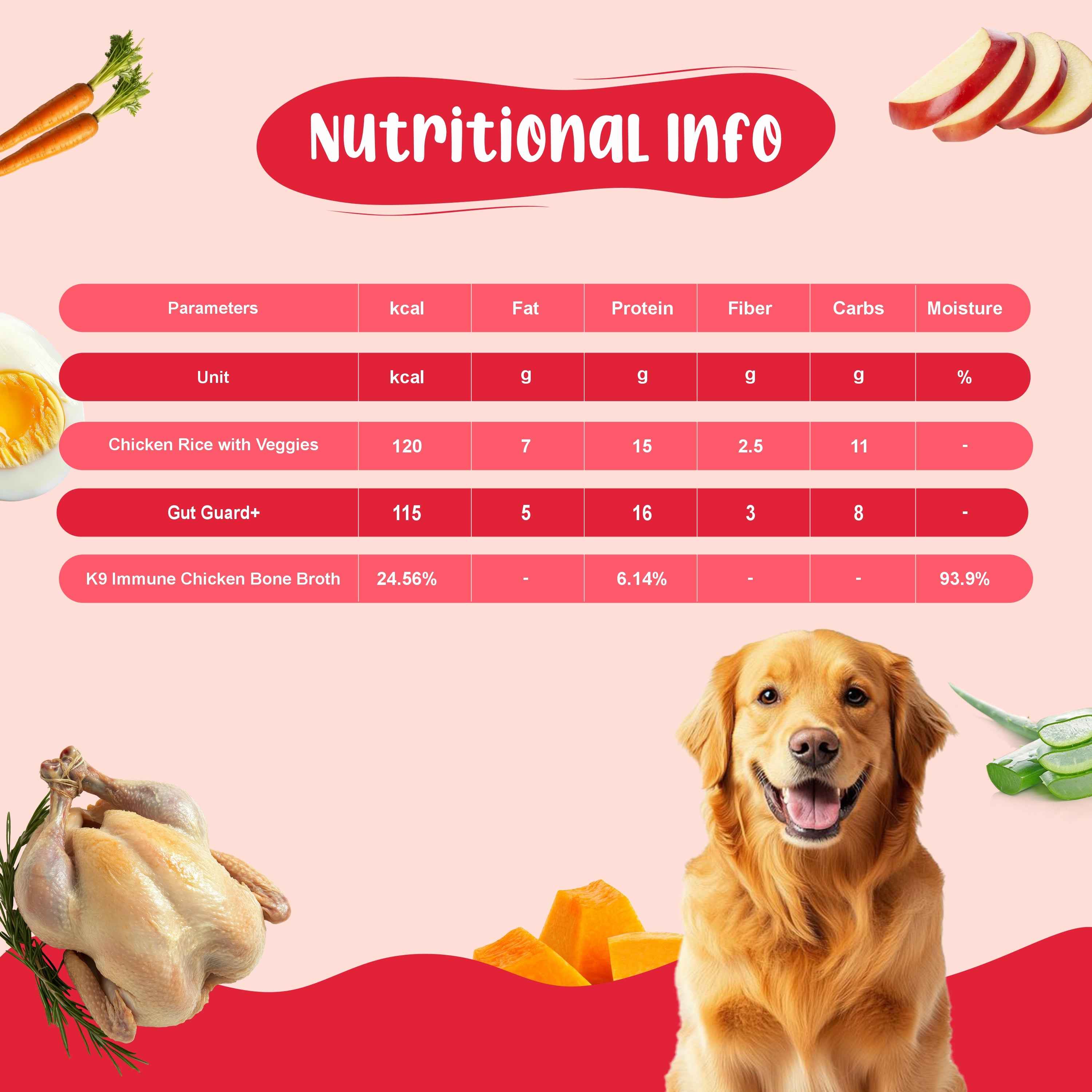 Medium Dog Food Standard Monthly Pack (Chicken Rice & Veggies | Gut Guard+ | K9 Immune Bone Broth) 10+10+3 (10-15 Kg Dog)