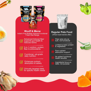 Medium Dog Food Standard Monthly Pack (Chicken Rice & Veggies | Gut Guard+ | K9 Immune Bone Broth) 10+10+3 (10-15 Kg Dog)