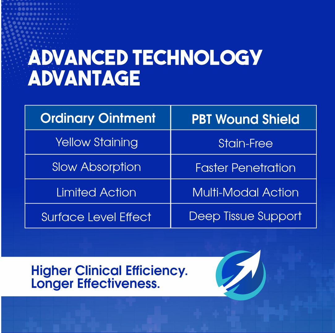 PBT Wound Shield Ointment with Hydrogenated Curcumin – Antimicrobial & Anti-Inflammatory