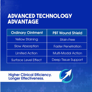 PBT Wound Shield Ointment with Hydrogenated Curcumin – Antimicrobial & Anti-Inflammatory