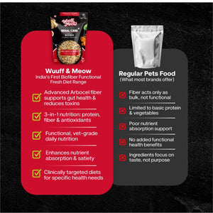 Renal Care+ Kidney Supported Renal Fresh Dog Food