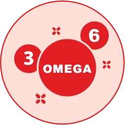 Skin & Coat Quality — Omega 3 & 6