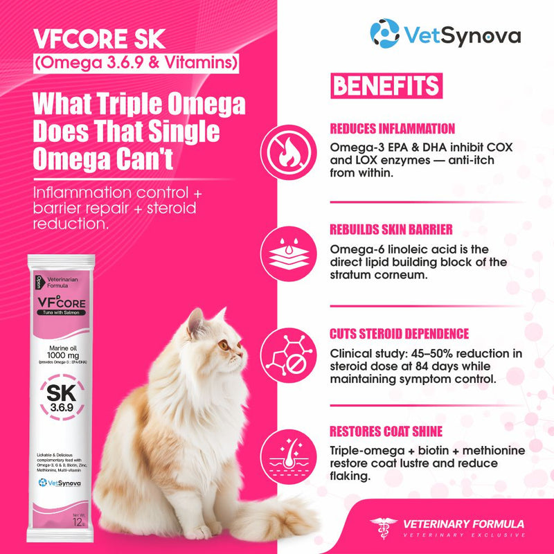VFCore SK — Triple Omega 3.6.9 Skin & Coat Supplement for Cats | 12g Lickable Sachet