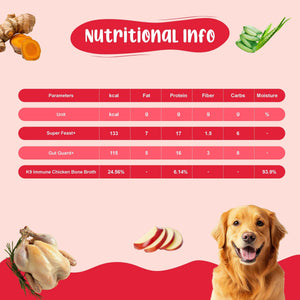 Superfood Power Dog Food Trial Pack (Gut Guard+ | Super Feast+ | K9 Immune) 2+2+2