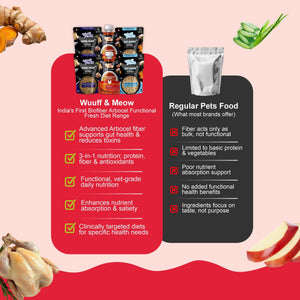 Superfood Power Dog Food Trial Pack (Gut Guard+ | Super Feast+ | K9 Immune) 2+2+2