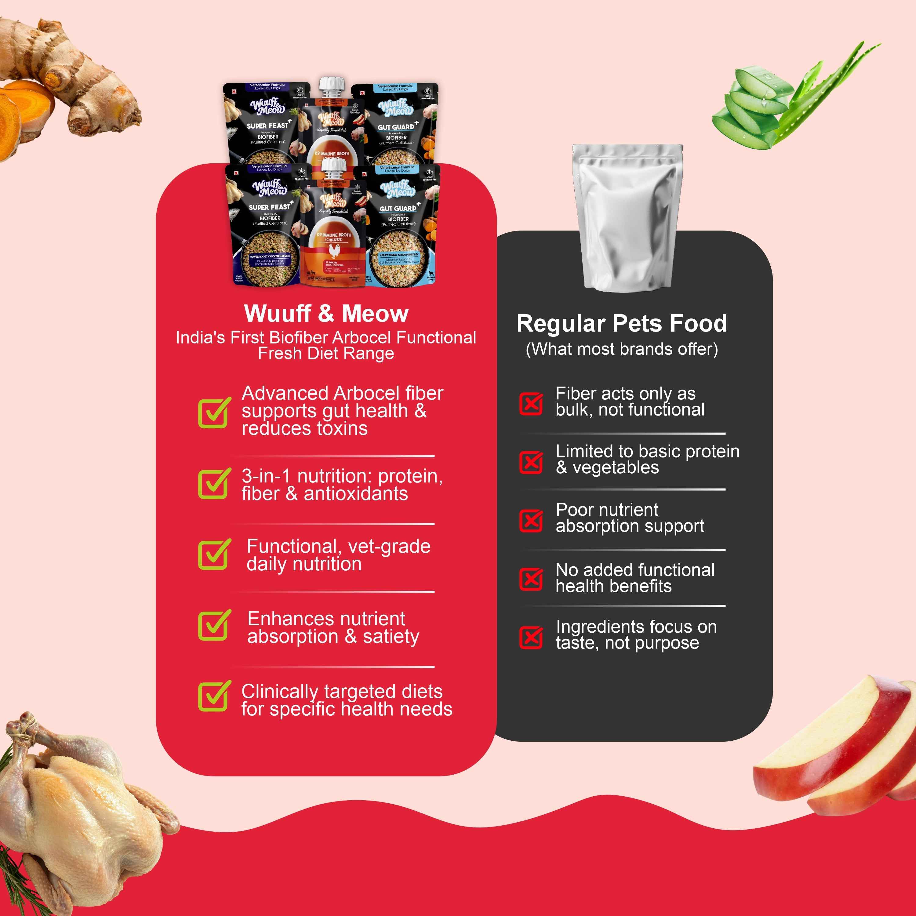 Superfood Power Dog Food Trial Pack (Gut Guard+ | Super Feast+ | K9 Immune) 2+2+2