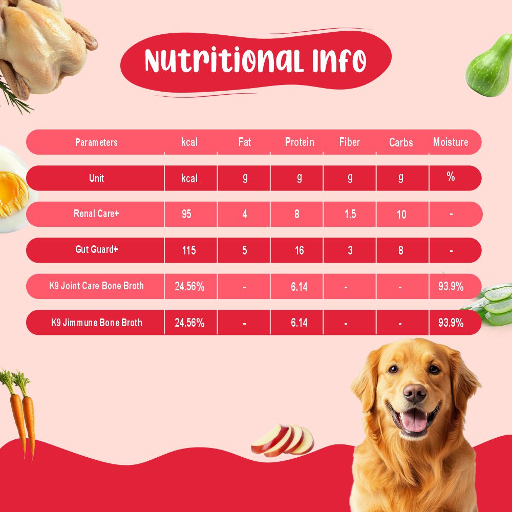 Senior Dog Food Health Monthly Pack (Renal Care+ | Gut Guard+ | K9 Immune Broth | K9 Joint Care Broth) 10+10+5+2 (7+ Years Dog)