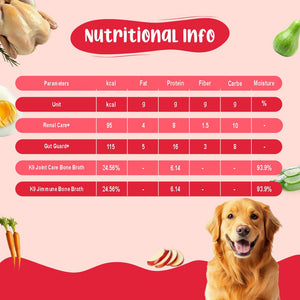 Senior Dog Food Health Monthly Pack (Renal Care+ | Gut Guard+ | K9 Immune Broth | K9 Joint Care Broth) 10+10+5+2 (7+ Years Dog)