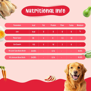 Senior Dog Food Health Monthly Pack (Renal Care+ | Gut Guard+ | K9 Immune Broth | K9 Joint Care Broth) 10+10+5+2 (7+ Years Dog)