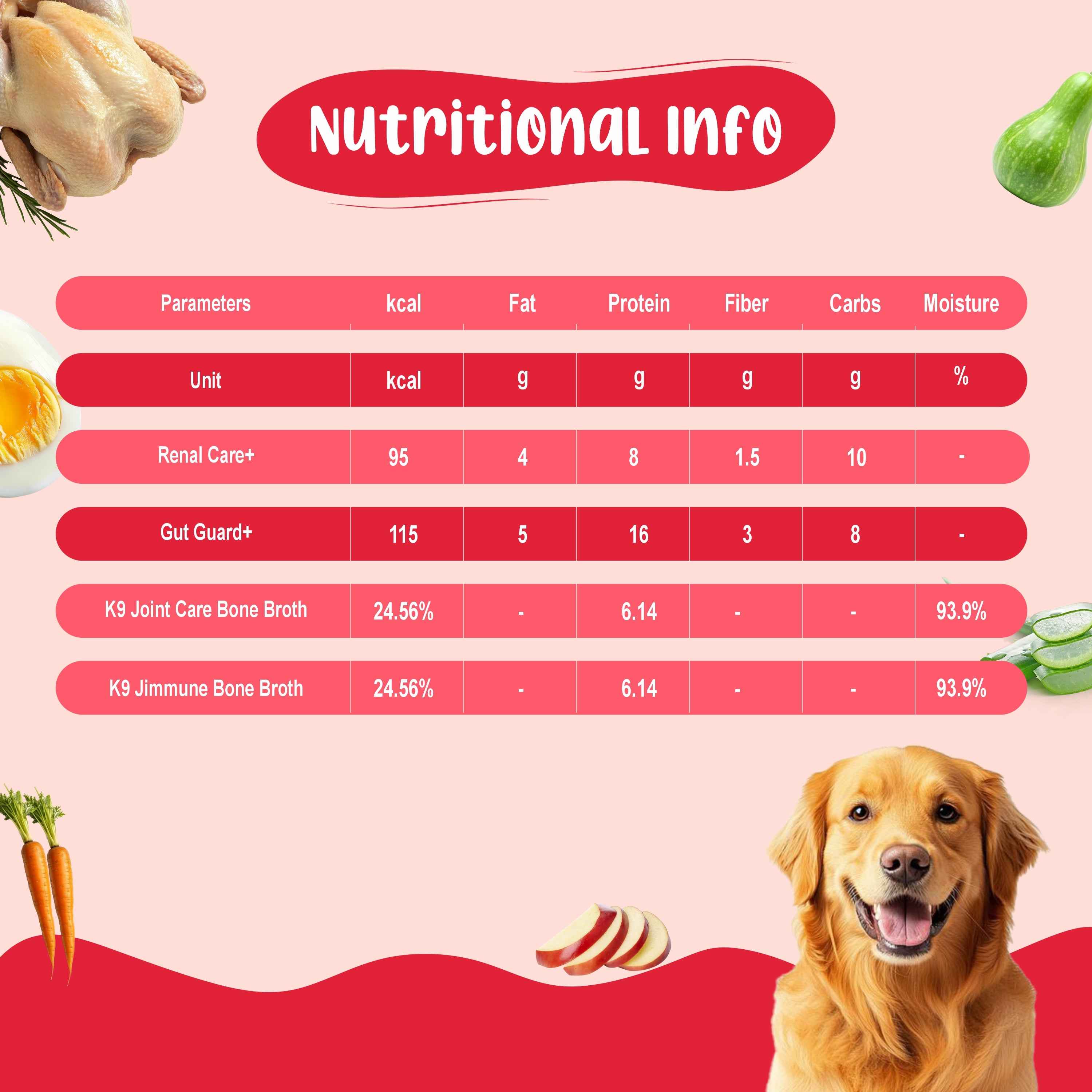 Senior Dog Food Health Monthly Pack (Renal Care+ | Gut Guard+ | K9 Immune Broth | K9 Joint Care Broth) 10+10+5+2 (7+ Years Dog)