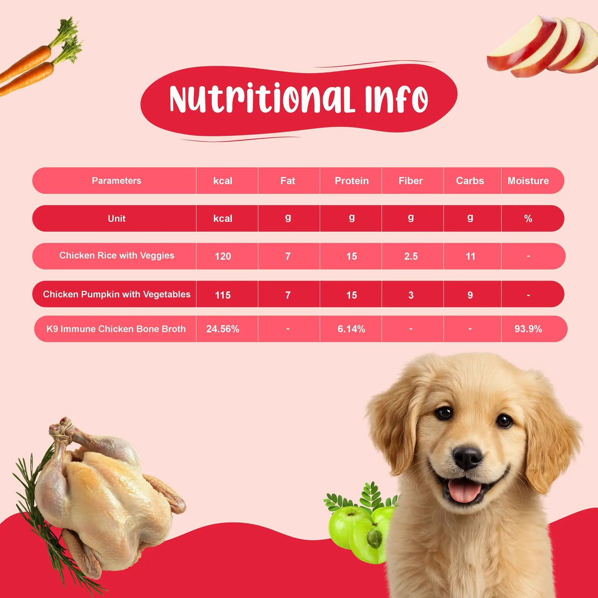 Small Dog Food Monthly Pack - 100% Natural & Zero Preservatives | Pack of 12