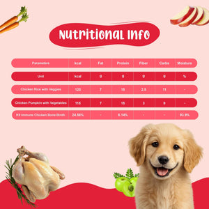 Small Dog Food Starter Monthly Pack (Chicken Rice & Veggies | Chicken Pumpkin | K9 Immune Bone Broth) 5+5+2 - (2–10 kg)