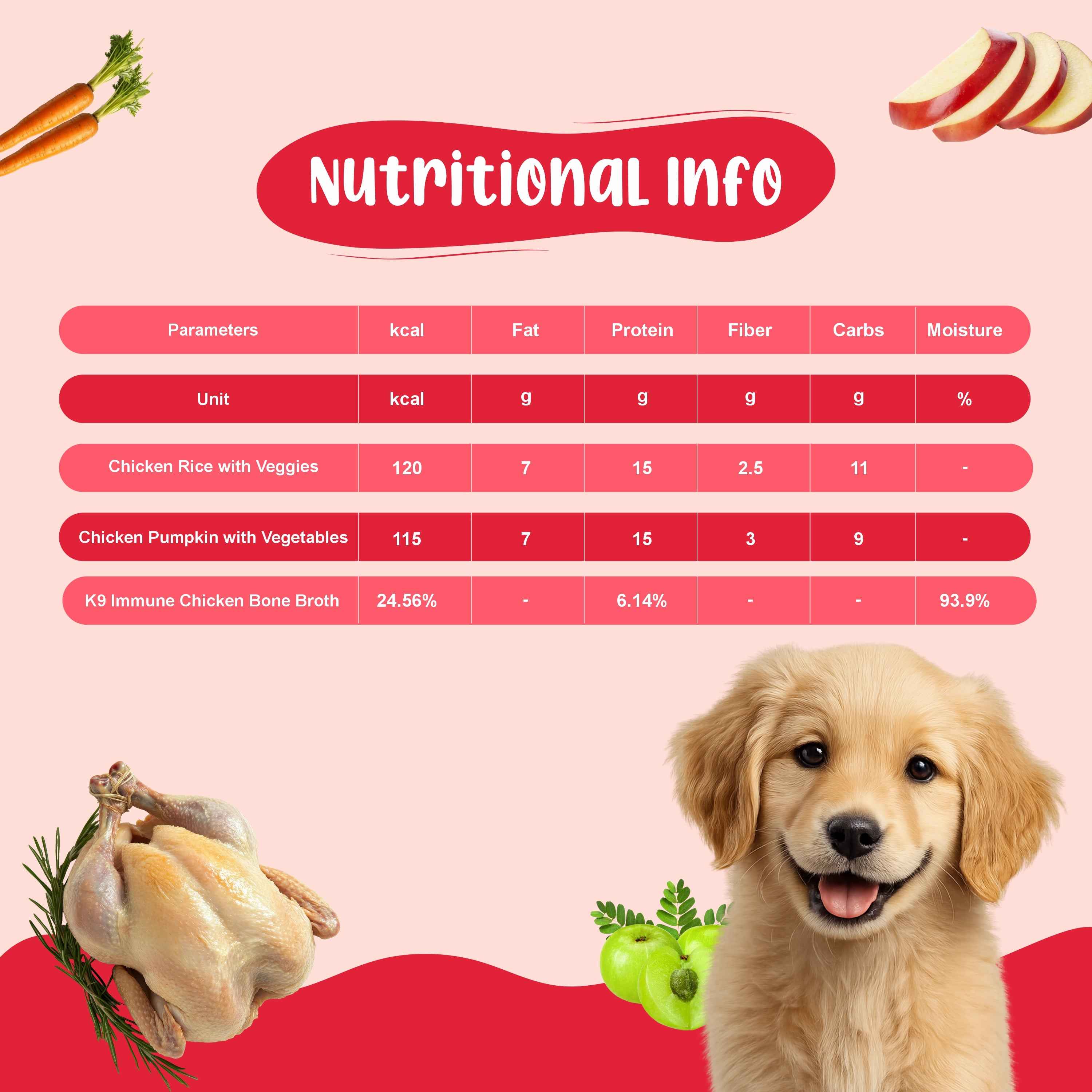 Small Dog Food Starter Monthly Pack (Chicken Rice & Veggies | Chicken Pumpkin | K9 Immune Bone Broth) 5+5+2 - (2–10 kg)