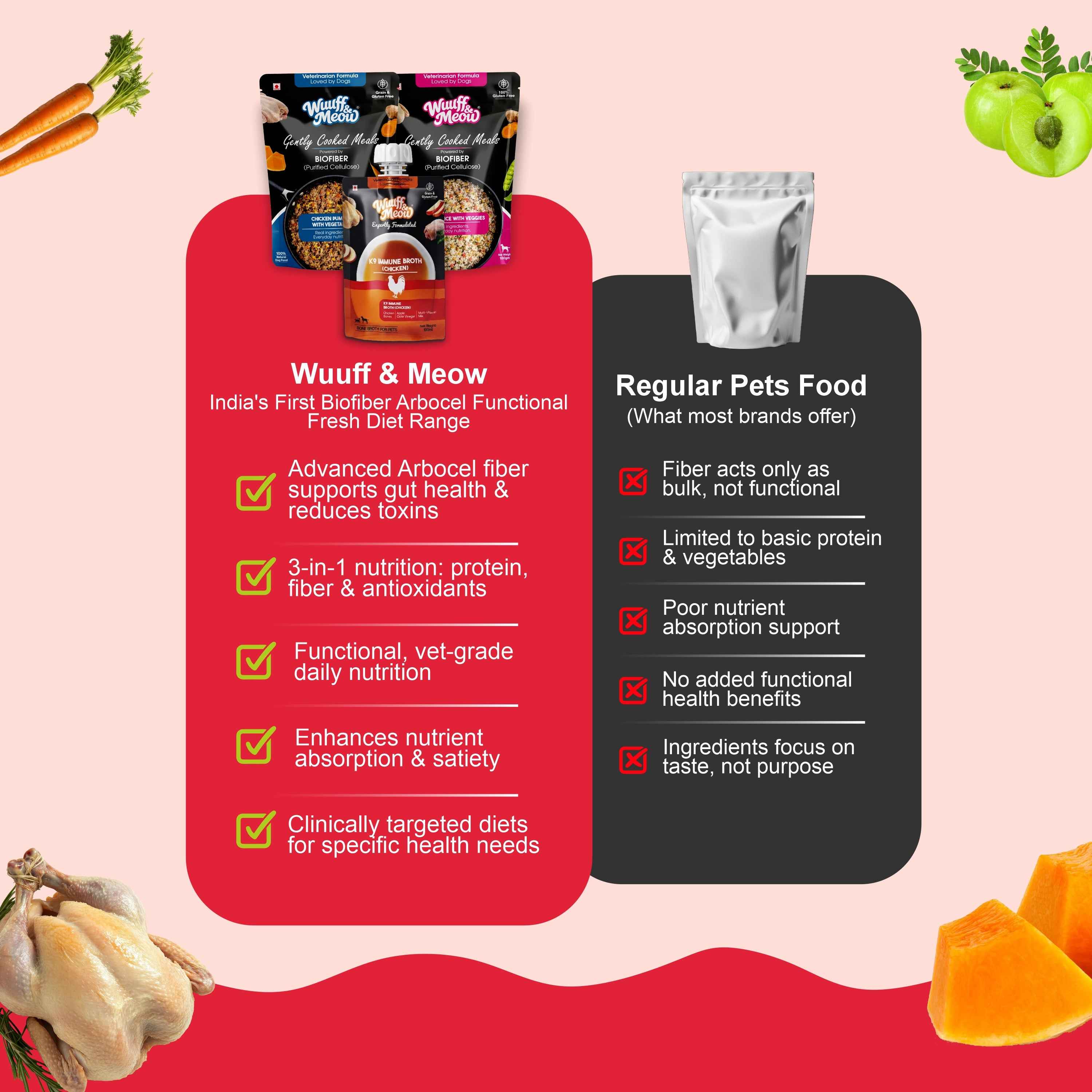 Small Dog Food Starter Monthly Pack (Chicken Rice & Veggies | Chicken Pumpkin | K9 Immune Bone Broth) 5+5+2 - (2–10 kg)