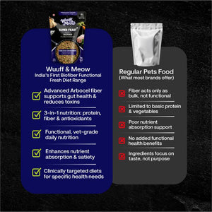 Super Feast+ Multi-Layer Superfood Functional Fresh Dog Food