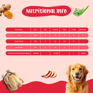 Superfood Power Dog Food Trial Pack (Gut Guard+ | Super Feast+ | K9 Immune) 2+2+2