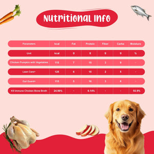 Weight & Gut Reset Dog Food Trial Pack (Lean Care+ | Gut Guard+ | K9 Immune | Chicken Pumpkin) 2+2+2+2