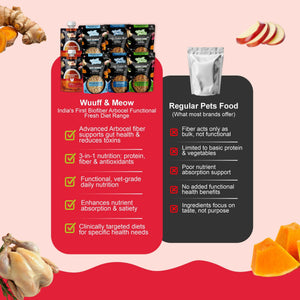 Weight & Gut Reset Dog Food Trial Pack (Lean Care+ | Gut Guard+ | K9 Immune | Chicken Pumpkin) 2+2+2+2
