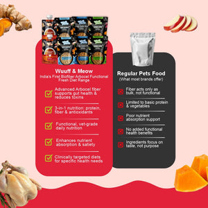Weight & Gut Reset Dog Food Trial Pack (Lean Care+ | Gut Guard+ | K9 Immune | Chicken Pumpkin) 2+2+2+2