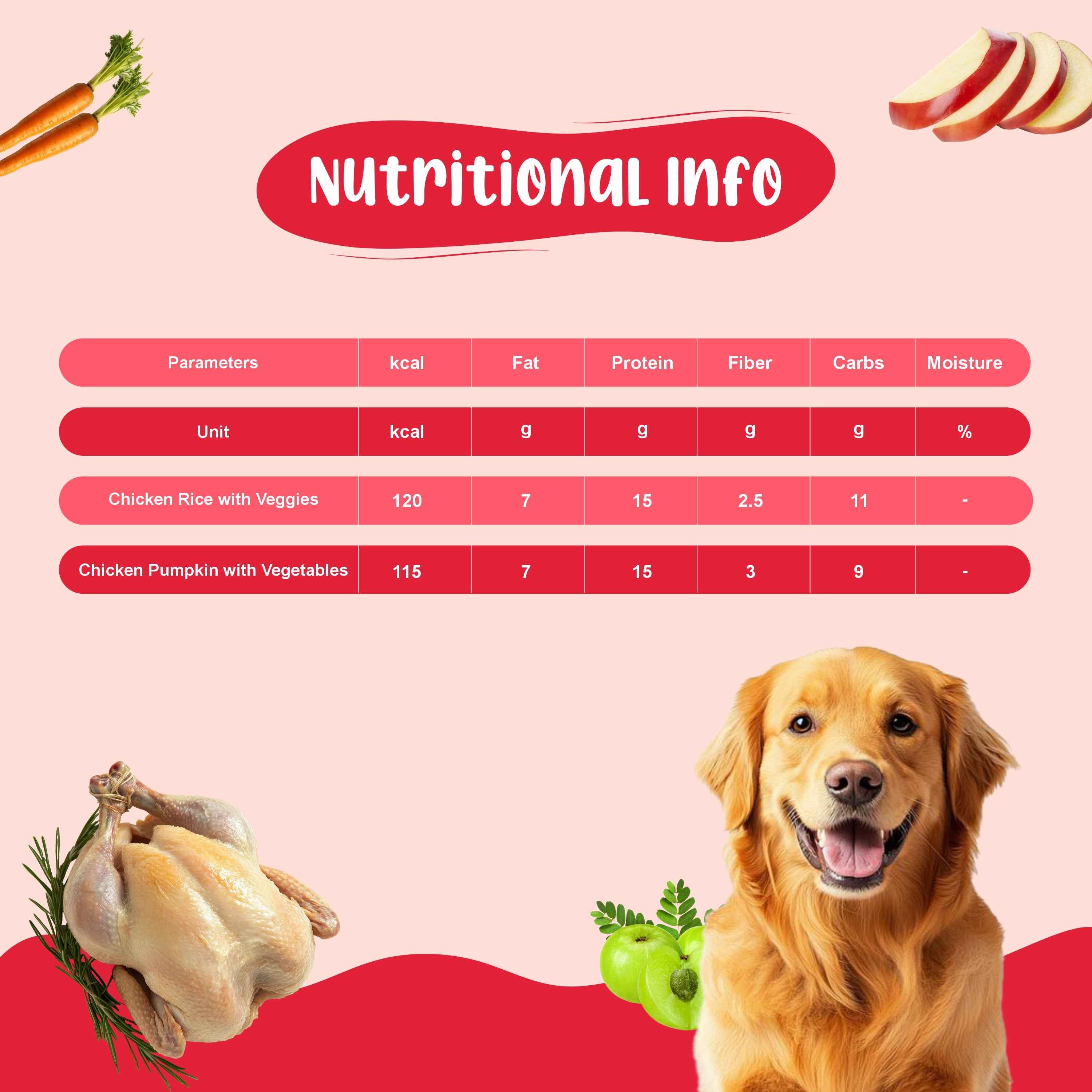 Chicken Combo Dog Food Trial Pack (Chicken Rice & Veggies | Chicken Pumpkin With Vegetables) 2+2