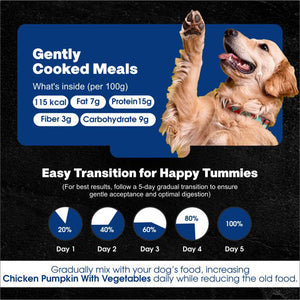 Chicken Pumpkin with Vegetables Dog Food — Gently Cooked Wet Dog Meal with Zero Preservatives| Powered By BioFiber - Arbocel Purified Plant-Based Fiber | 100g
