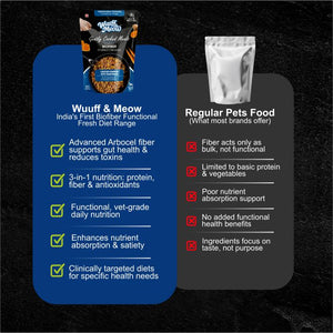 Chicken Pumpkin with Vegetables Dog Food — Gently Cooked Wet Dog Meal with Zero Preservatives| Powered By BioFiber - Arbocel Purified Plant-Based Fiber | 100g