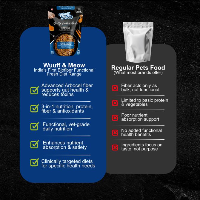Chicken Pumpkin with Vegetables Dog Food — Gently Cooked Wet Dog Meal with Zero Preservatives| Powered By BioFiber - Arbocel Purified Plant-Based Fiber | 100g